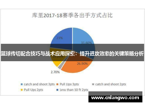 篮球传切配合技巧与战术应用探索：提升进攻效率的关键策略分析