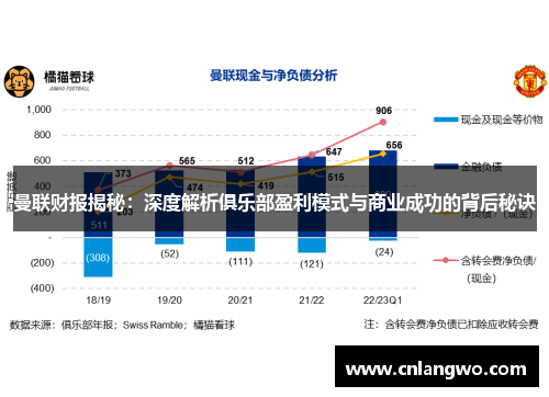 曼联财报揭秘：深度解析俱乐部盈利模式与商业成功的背后秘诀