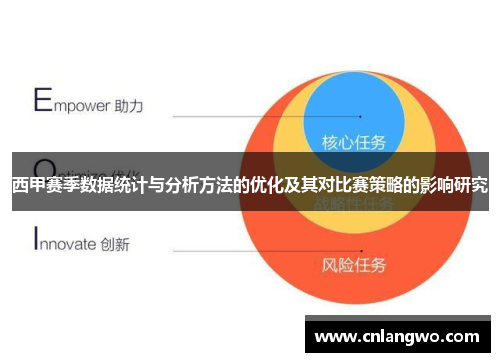 西甲赛季数据统计与分析方法的优化及其对比赛策略的影响研究
