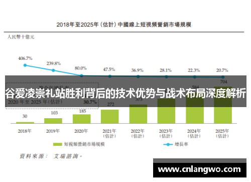 谷爱凌崇礼站胜利背后的技术优势与战术布局深度解析